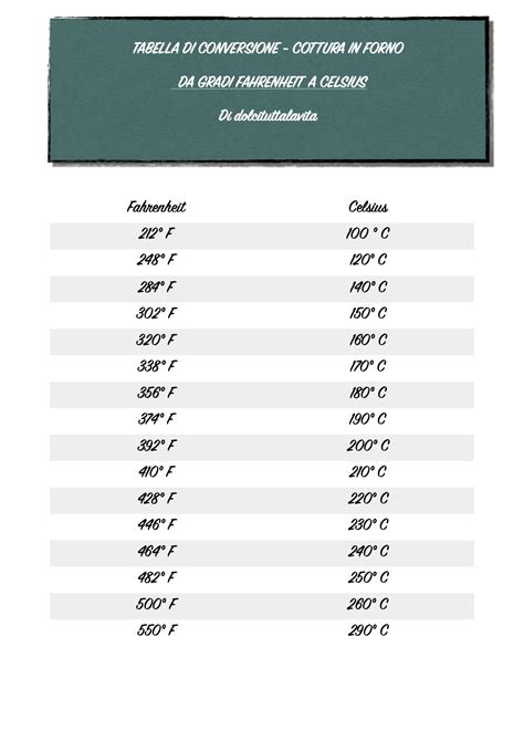 Conversione Gradi Da Fahrenheit A Celsius