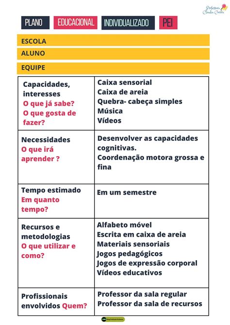 Blog Profissão Professor O que é PEI Modelo de Plano Educacional