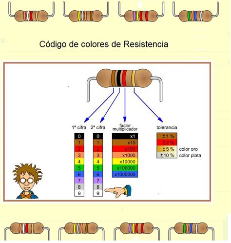 C Digo De Colores De Resistencias C Mo Calcularlas