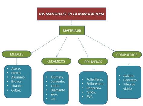 laberinto Intermedio título materiales no metalicos ceramicos Gracias