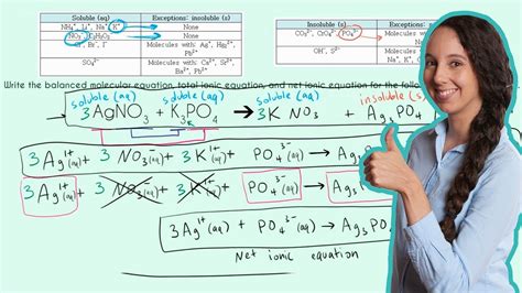 Net Ionic Equations And Complete Ionic Equations Youtube