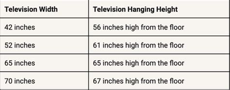 Find You Tvs Happy Place A Quick Guide To The Best Height To Hang A