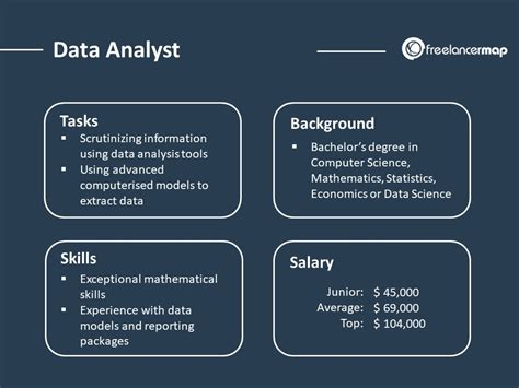 Data Analyst Job Profile Roles And Responsibilities Tools And Hot Sex Picture