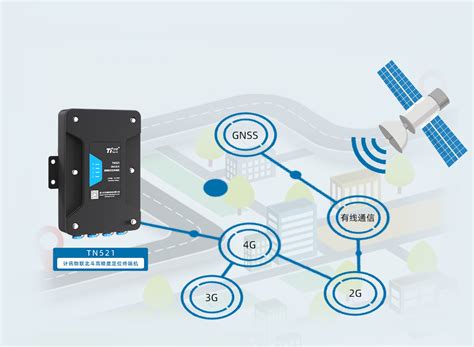 Gnss北斗高精度定位终端机gnss北斗监测终端一体化北斗gnss接收机gnss北斗采集仪 计讯物联