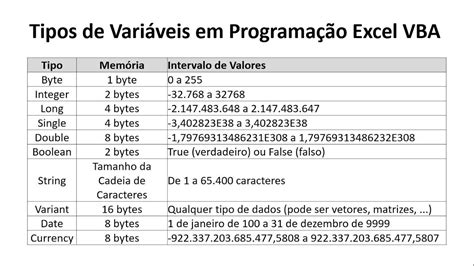 Excel VBA Aula 04 Tipos Básicos de Variáveis YouTube