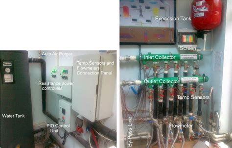 Thermal Response Test System Pictures Download Scientific Diagram