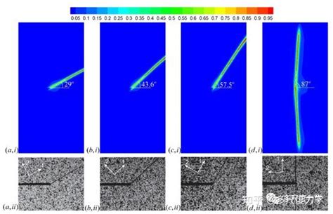 Ijms：纤维增强复合材料层合板断裂的相场模拟 知乎