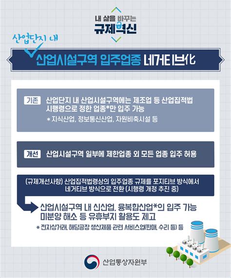 산업통상자원부 On Twitter 규제혁신 대표사례 산업단지 내 산업시설구역 입주업종 네거티브化 산업통상자원부는 규제혁신