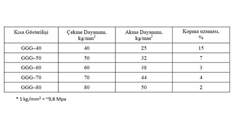 Austempering Applications - TeknoVak