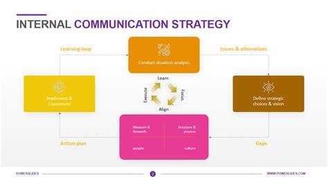 Internal Communication Strategy | Examples & Best Practices