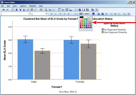 Companion To The Nursing Ph D Dnp Statistics Curricula Linear