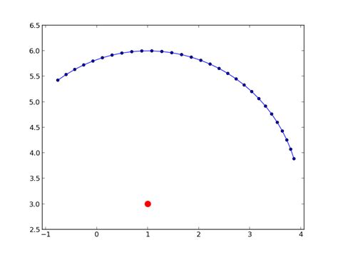 Python How Can I Generate An Arc In Numpy Stack Overflow