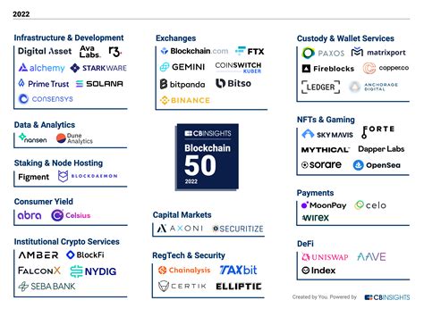 India Blockchain Companies At Mary Crawford Blog