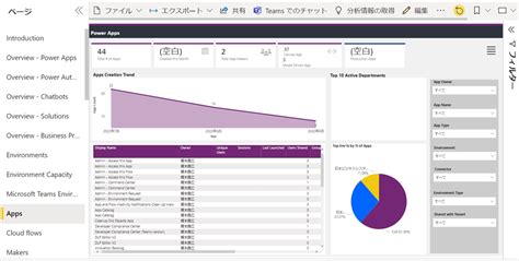 What Is Microsoft Power Platform Center Of Excellence Hot Sex Picture