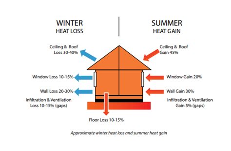 Insulation And R Value The Mystic Cat