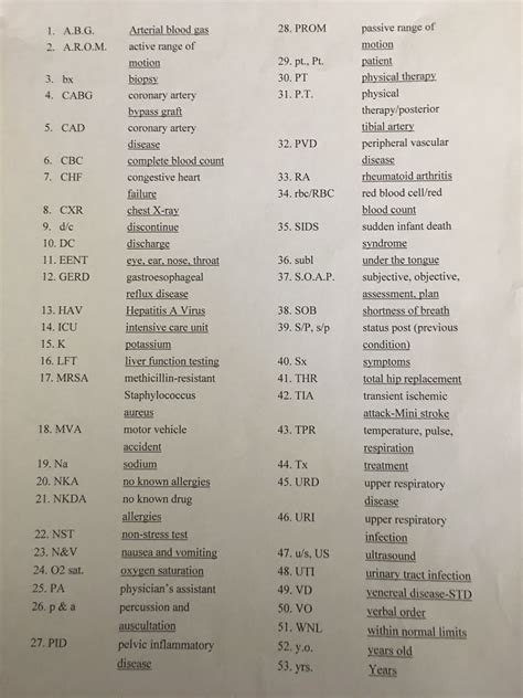 Medical Abbreviations Cheat Sheet Artofit