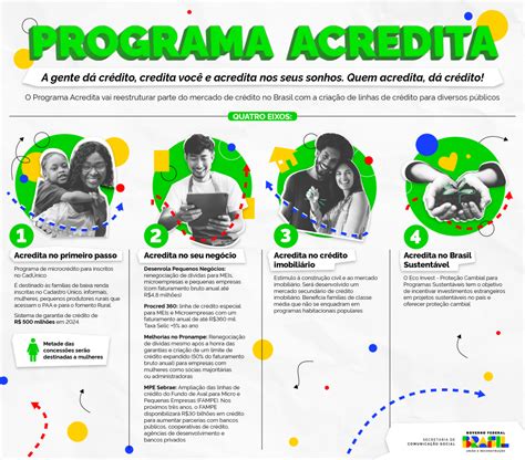 Governo lança programa que estimula MEIs Micro e Pequenas Empresas