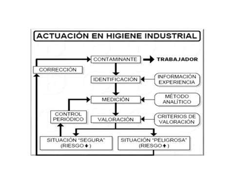 Unidad 5 Toxicología Y Control Del Ambiente Pptx