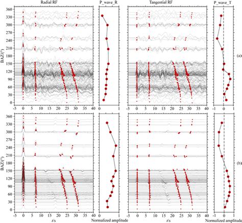 An improved H κ θ stacking method to determine the crustal