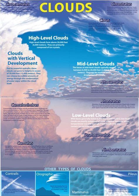 Types Of Clouds Weather Science Earth And Space Science Science Facts