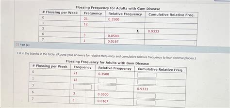 Solved Flossing Frequency for Adults with Gum | Chegg.com