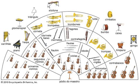 Quais São Os Instrumentos - Arte Sempre: INSTRUMENTOS MUSICAIS