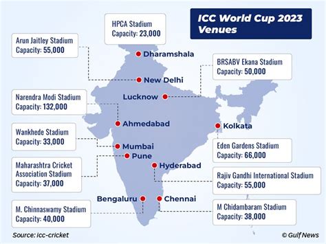 ICC Men's Cricket World Cup 2023: Complete schedule of matches and ...