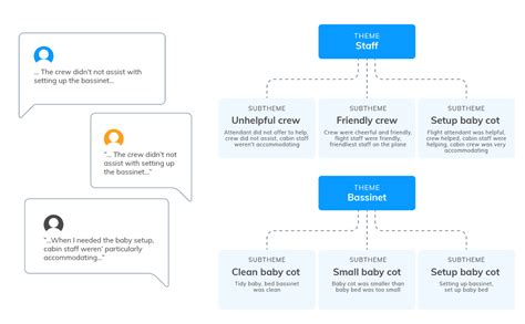 Sentiment Analysis Comprehensive Beginners Guide Thematic Thematic