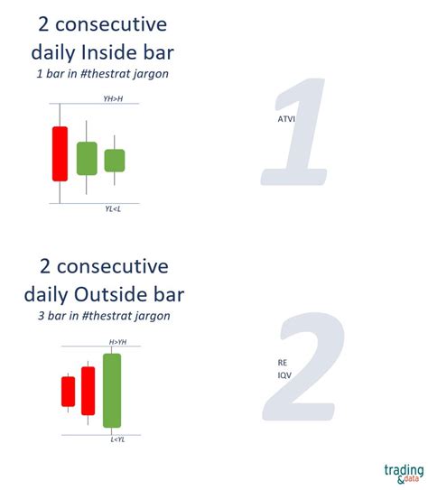 Focus On Thestrat Jan 21 Inside And Outside Bars 1 And 3