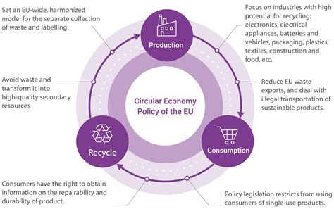 The Path To Resilience Circular Supply Chain Outlook For Taiwan And