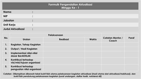 Laporan Mingguan Aktualisasi Latsar CPNS Pdf