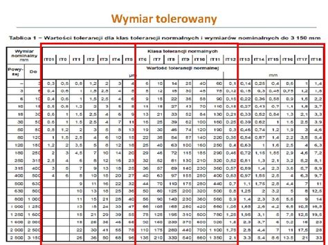 WYKAD 6 Tolerancje I Pasowania W Prezentacji Wykorzystano