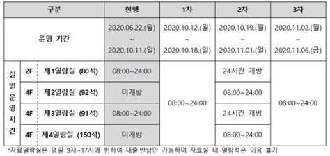 2020학년도 2학기 중간고사 기간 Erica학술정보관 운영 계획 공지사항 한양대학교 과학기술융합대학