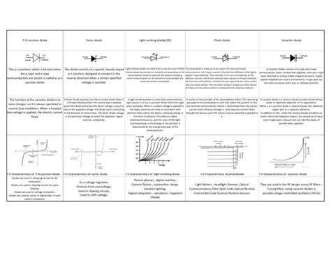 Diode Caracteristics | PDF | P–N Junction | Diode