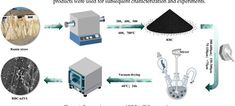 Figure 1 From Efficient Removal Of Hexavalent Chromium From An Aquatic