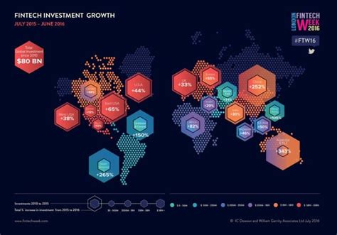 Global Fintech Investment Growth Infographic Crowdfund Insider