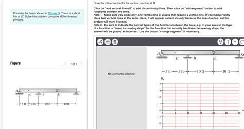 Solved Draw The Influence Line For The Vertical Reaction At Chegg