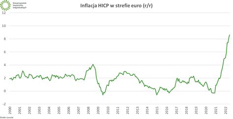 EBC wreszcie podniósł stopy procentowe Kurs euro zareagował Analizy