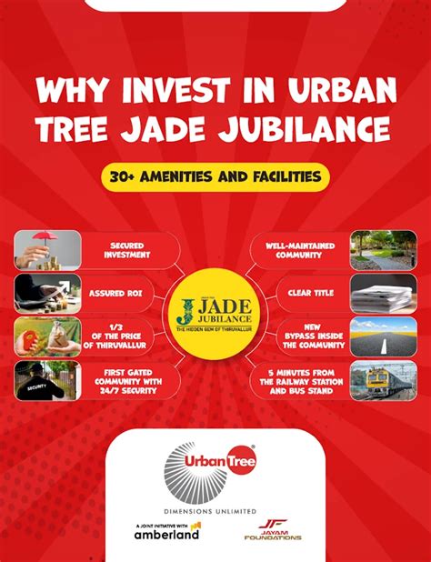 Villa Plots Land For Sale In Tiruvallur Chennai Jade Jubilance By