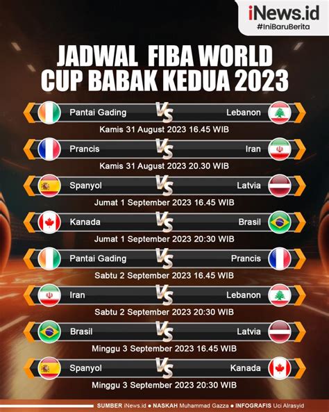 Infografis Jadwal Lengkap Fiba World Cup Babak Kedua Di Indonesia Arena