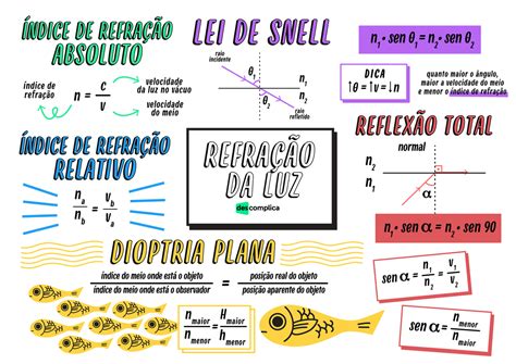 Como Calcular O Indice De Refração - Refração de Luz: Índice de Refração e Lei de Snell (Qqd40) - Studocu