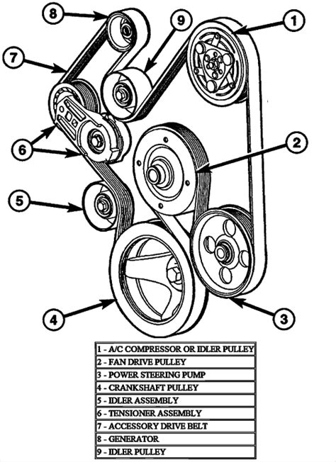 2004 2015 Dodge Ram 1500 Belt Diagrams Qanda For Serpentine And Hemi Belts