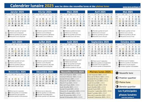 Dates Des Pleines Lunes En Calendrier Et Liste Des Pleines Lunes