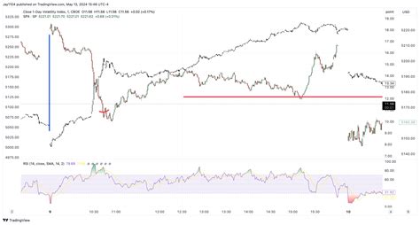 Stocks Stall Ahead Of Ppi Cpi Powell Seeking Alpha