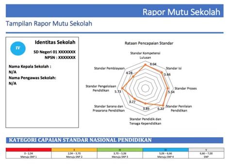 Detail Contoh Analisis Swot Sekolah Dasar Koleksi Nomer