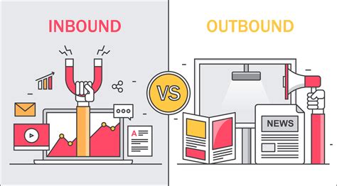 Outbound Marketing และ Inbound Marketing คืออะไร ต่างกันตรงไหน?