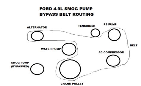 Ford F Smog Pump Delete Belt Size