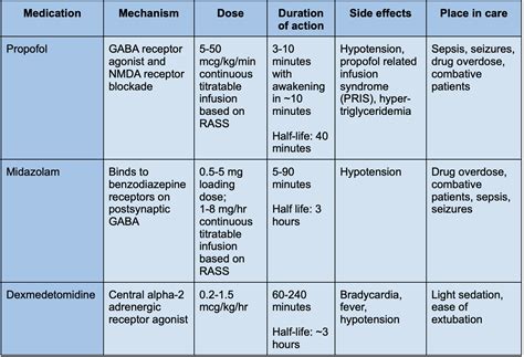 Paramedic Intubation Drugs
