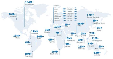 Mind Blowing Linkedin Statistics And Facts 2023