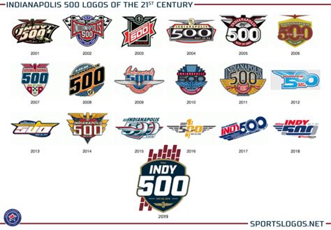 Indy 500 Introduces Logo System for 2019 and Beyond – SportsLogos.Net News